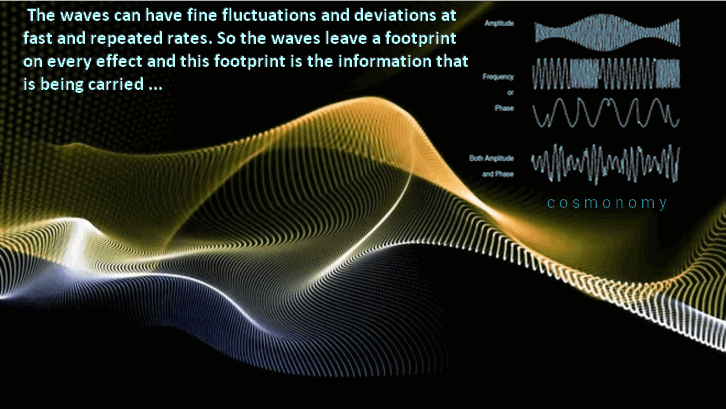waves and information