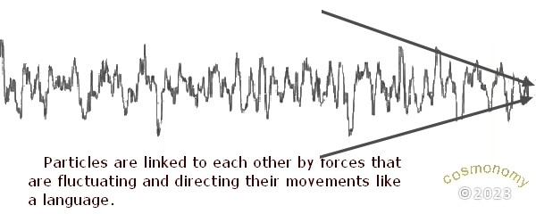waveform as a force