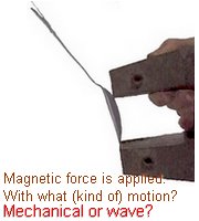 magnetic field