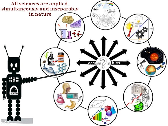 separated sciences in circles
