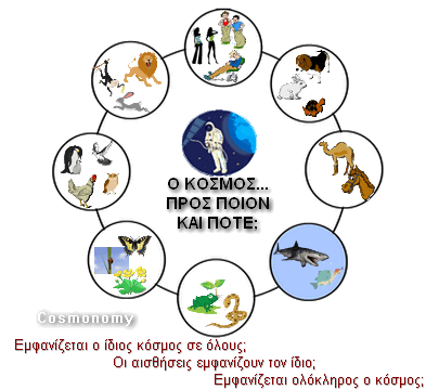 κόσμος προς ποιον παρατηρητή;